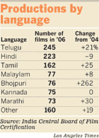 indian movie